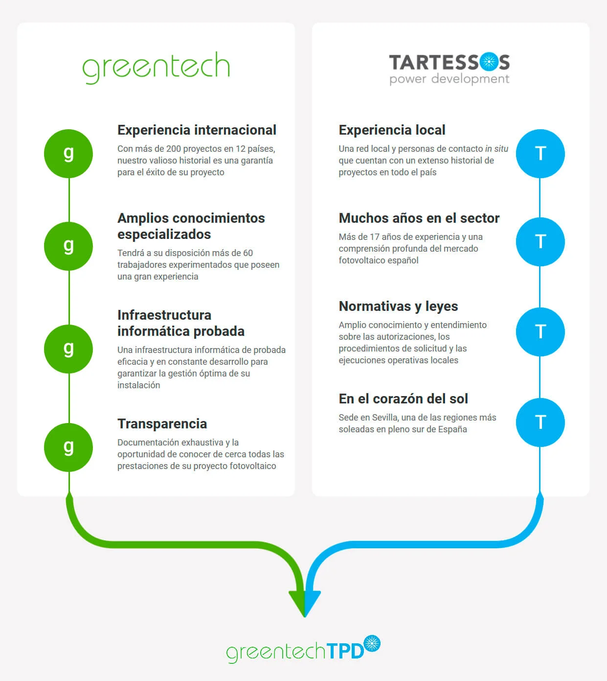 Cooperación de Greentech con Tartessos