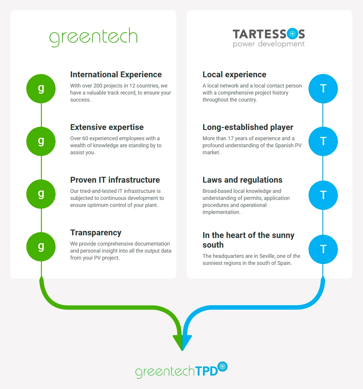 Cooperación de Greentech con Tartessos